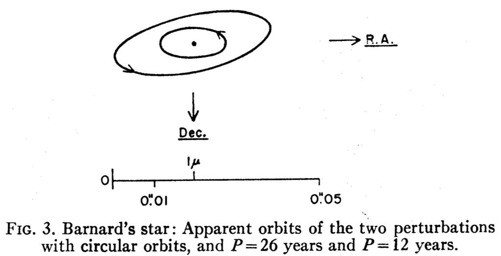 Le orbite presuntive dei due pianeti gioviani ipotizzati da van de Kamp in uno studio pubblicato nel 1969. Credit: Astronomical Journal, Vol. 74, p. 757-759